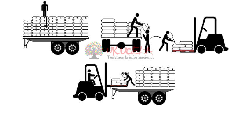 Servicio de carga y descarga de mercancía coteros