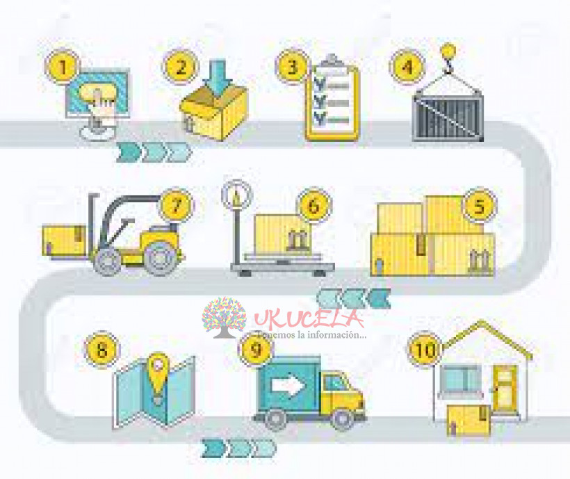 Servicio de almacenamiento Transporte y distribución de mercancía