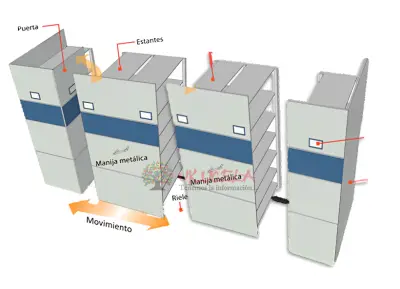 MANTENIMIENTO PREVENTIVO Y CORETIVO ARCHIVOS