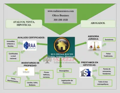 AVALUADOR CERTIFICADO REGISTRO ABIERTO DE AVALUADORES RAA