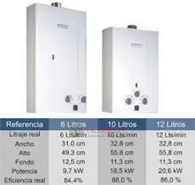 REPARACION DE CALENTADORES BOSCH TEL 3143771212 TECNICOS ESPECIALIZADOS